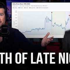 This Is Getting Embarrassing for Jimmy Kimmel