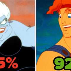 I Bet You Can't Get More Than 75% On This Disney-Themed Math Quiz